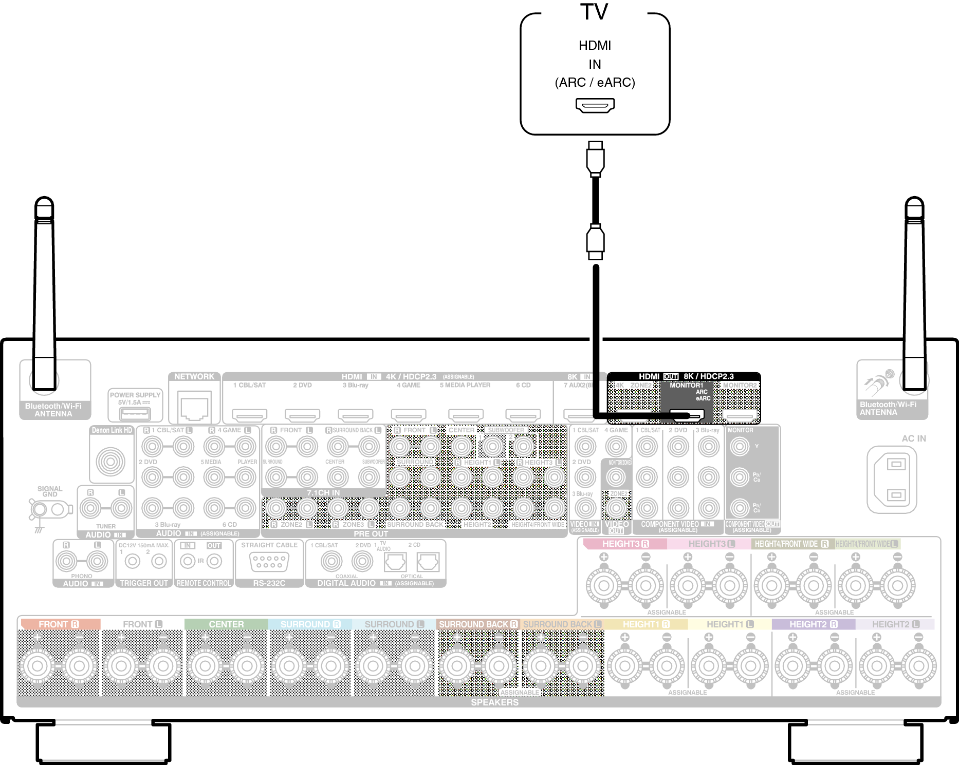 Conne HDMITV1 A110E2
